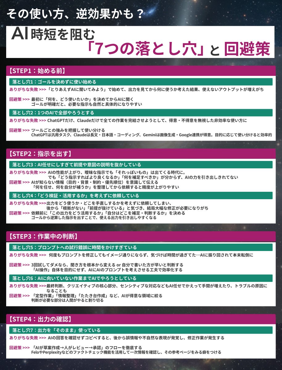 AIを使ってるのに、なぜか仕事が減らない… 7つの落とし穴を避けるだけ