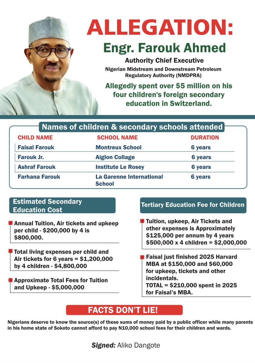 Dangote releases details of '$5m spent by NMDPRA CEO' on his children’s education in Switzerland

Aliko Dangote, chairman of the Dangote Group, says Farouk Ahmed, chief executive officer (CEO) of the Nigerian Midstream and Downstream Petroleum Regulatory Authority (NMDPRA), spent
