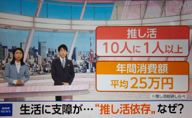 NHK เผยว่าตอนนี้ญปมีคนเสพติดการติ่งเยอะมาก 13 ล้านกว่าคน โดยเฉลี่ยแล้ว ใช้เงินในการติ่งปีละ 2.5 แสนเยน (ราว5หมื่นบาท) วงการติ่งญี่ปุ่นเห็นข่าวแล้วเดือด ถึงกับขึ้นเทรนด์ X แต่ไม่ได้ว่าที่มันเยอะนะ เค้าตื่นเต้นว่าทำไมน้อยจัง บอกแค่ค่าเครื่องบิน/ชินคังเซ็นอย่างเดียวก็เกินแล้วมั้ย 😂