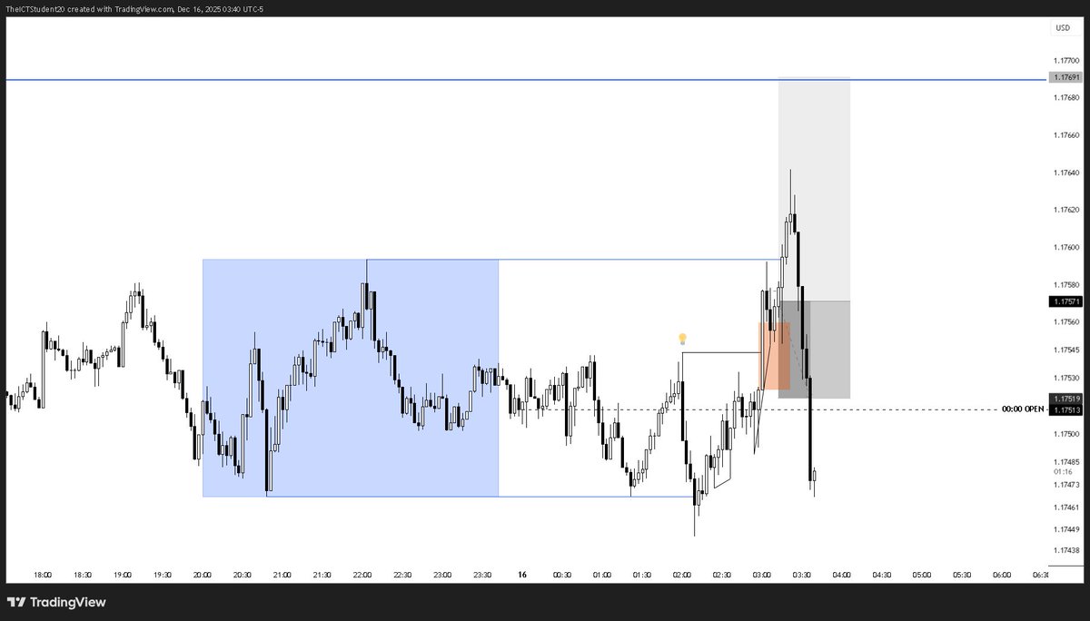 ICTSilverEdge's tweet photo. $EURUSD

-1R🔒 https://t.co/Cz1rBsOlSj