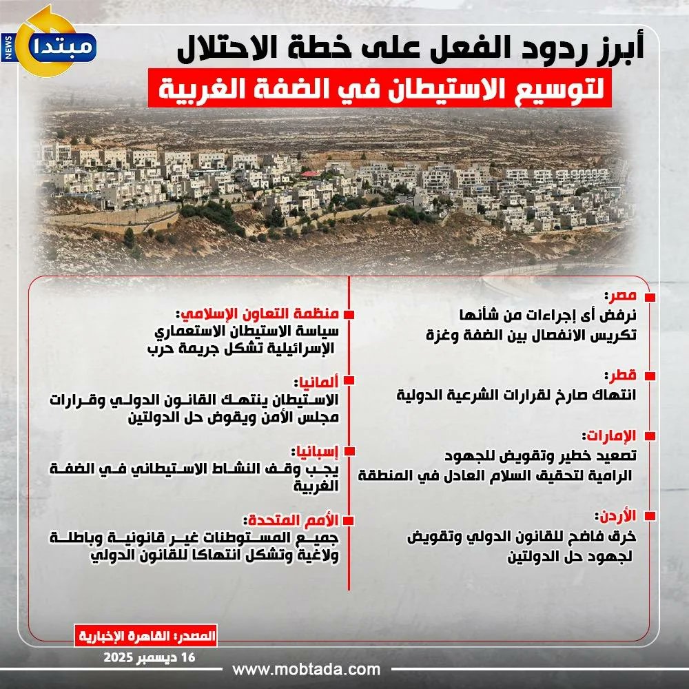 أبرز ردود الفعل على خطة الاحـ تلال لتوسيع الاستيطان في #الضفة_الغربية 