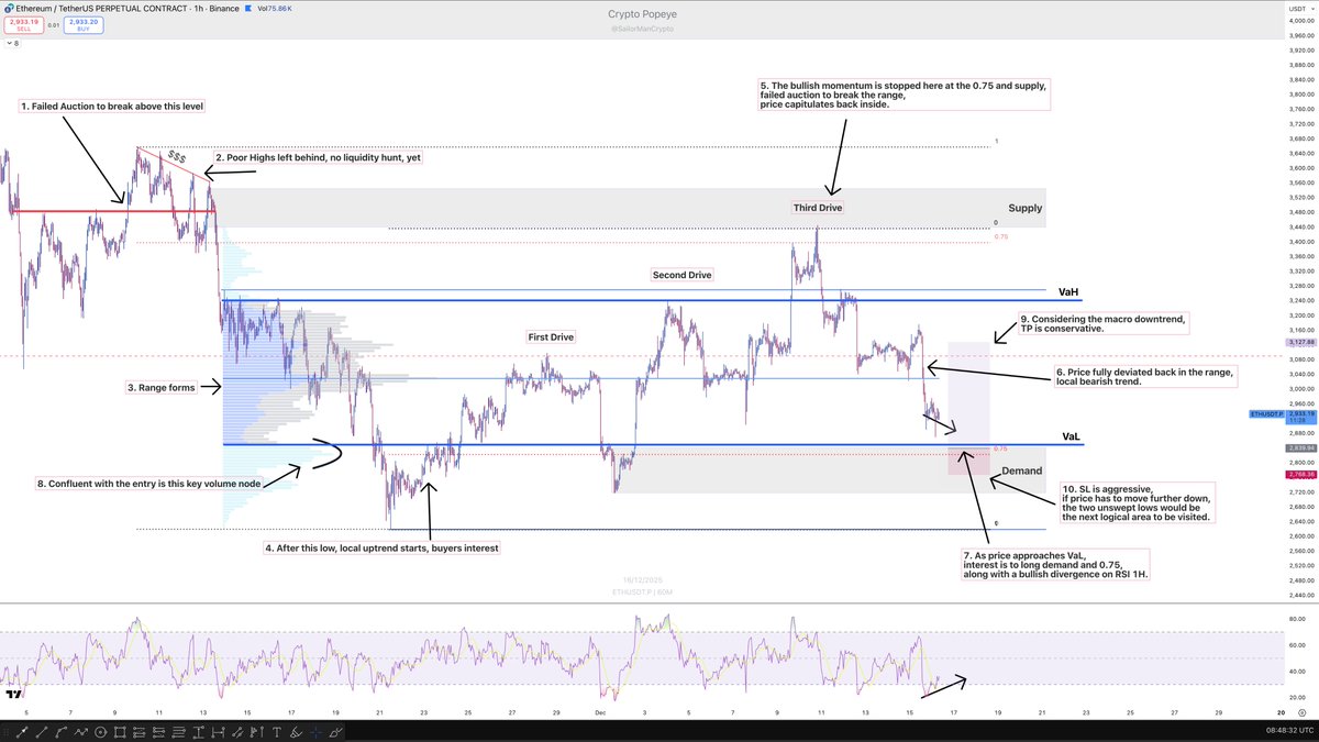 SailorManCrypto's tweet photo. $ETH

1H - in depth analysis on chart along with trade plan.

Ranges movement fully explained, just follow the numbers.

If you like this sort of detailed and explanatory charts, don't be an ass and show some love to this post. https://t.co/qsEgl3jPzr