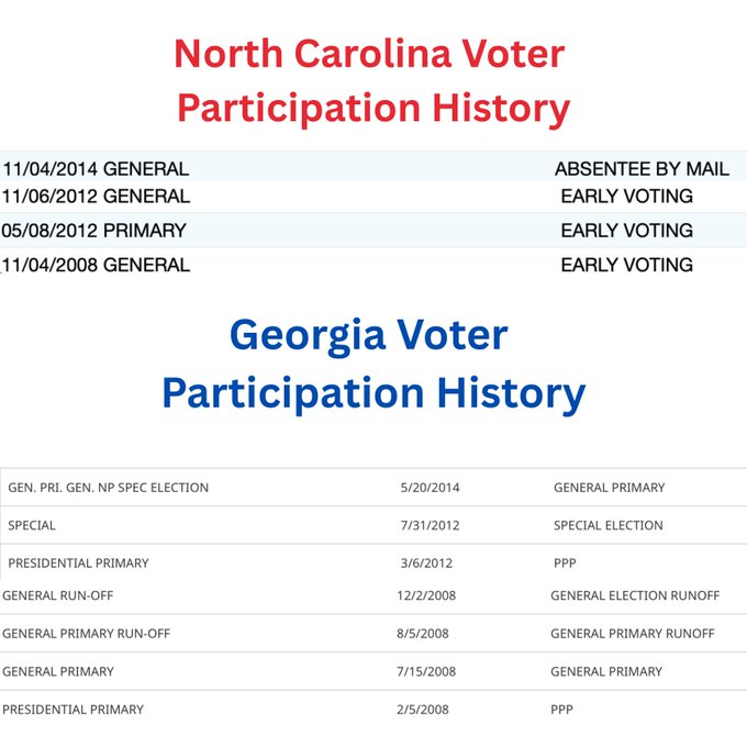🚨HOLY CRAP!!!

Asheville NC's Vice Mayor, Antanette Mosley, a Democrat who appears to have cast ballots in BOTH Georgia and North Carolina in 2008, 2012, and 2014...

...HAS JUST FILED FOR RE-ELECTION!!!!!

She also claimed a "homestead tax exemption" in Georgia which is legally