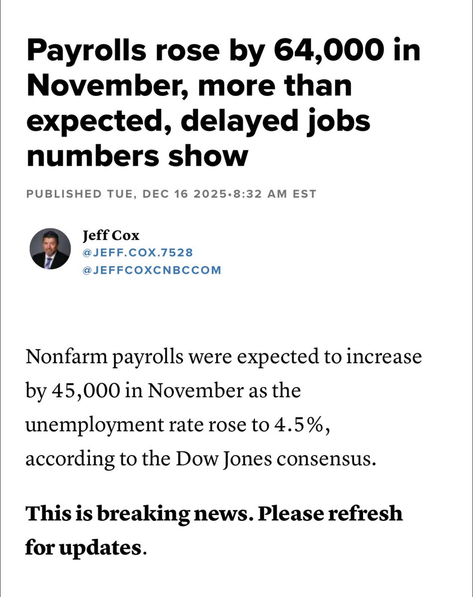 🚨Breaking News Nonfarm payrolls were expected to increase by 45,000 in  November as the unemployment rate rose to 4.5%, according to the Dow Jones  consensus.🚨 #JobsReport #BNB #WikiCat #Bitcoin