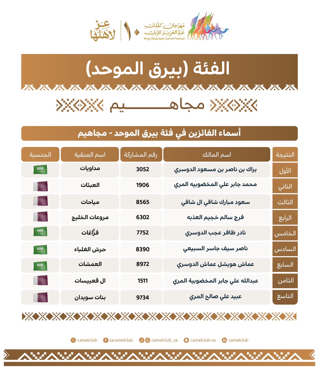 نادي الإبل tweet media