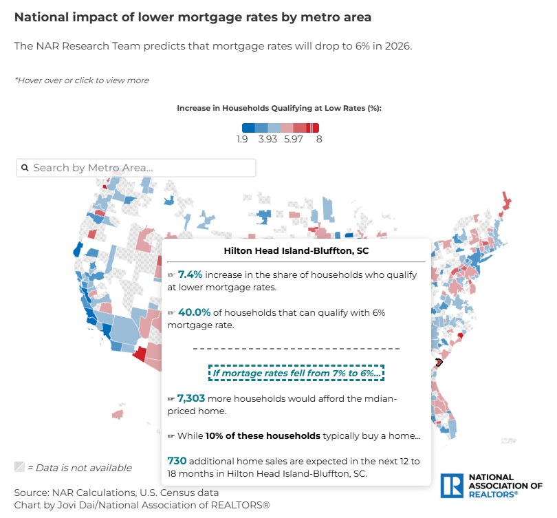 NAR_Research's tweet image. According to NAR research, a 1% decrease in rates could add about 5.5 million households, including 1.6 million renters, to the pool of potential buyers. Find out what could happen in your market if predictions hold true in the new year.
nar.realtor/magazine/real-…