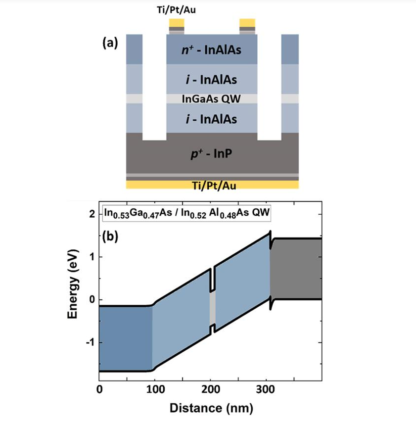 SNQS Finley Group, TUM tweet media