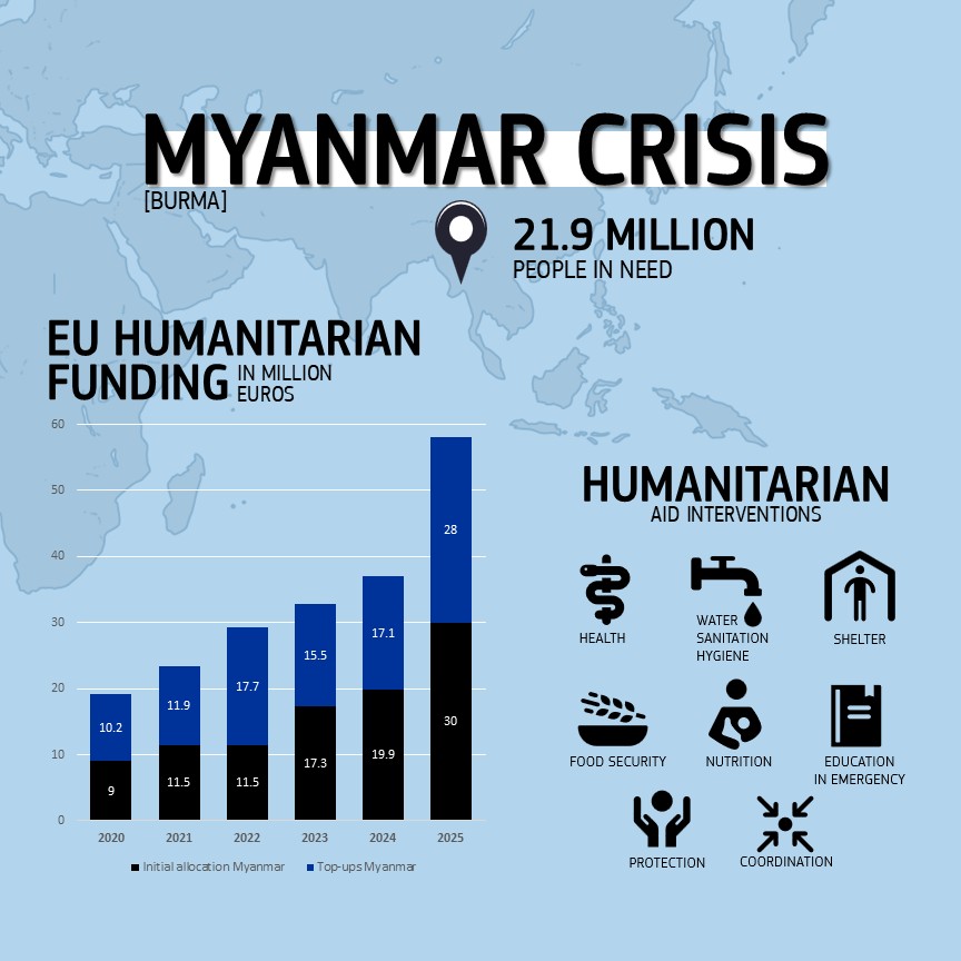 EU Humanitarian Aid | Asia-Pacific 🇪🇺 tweet media
