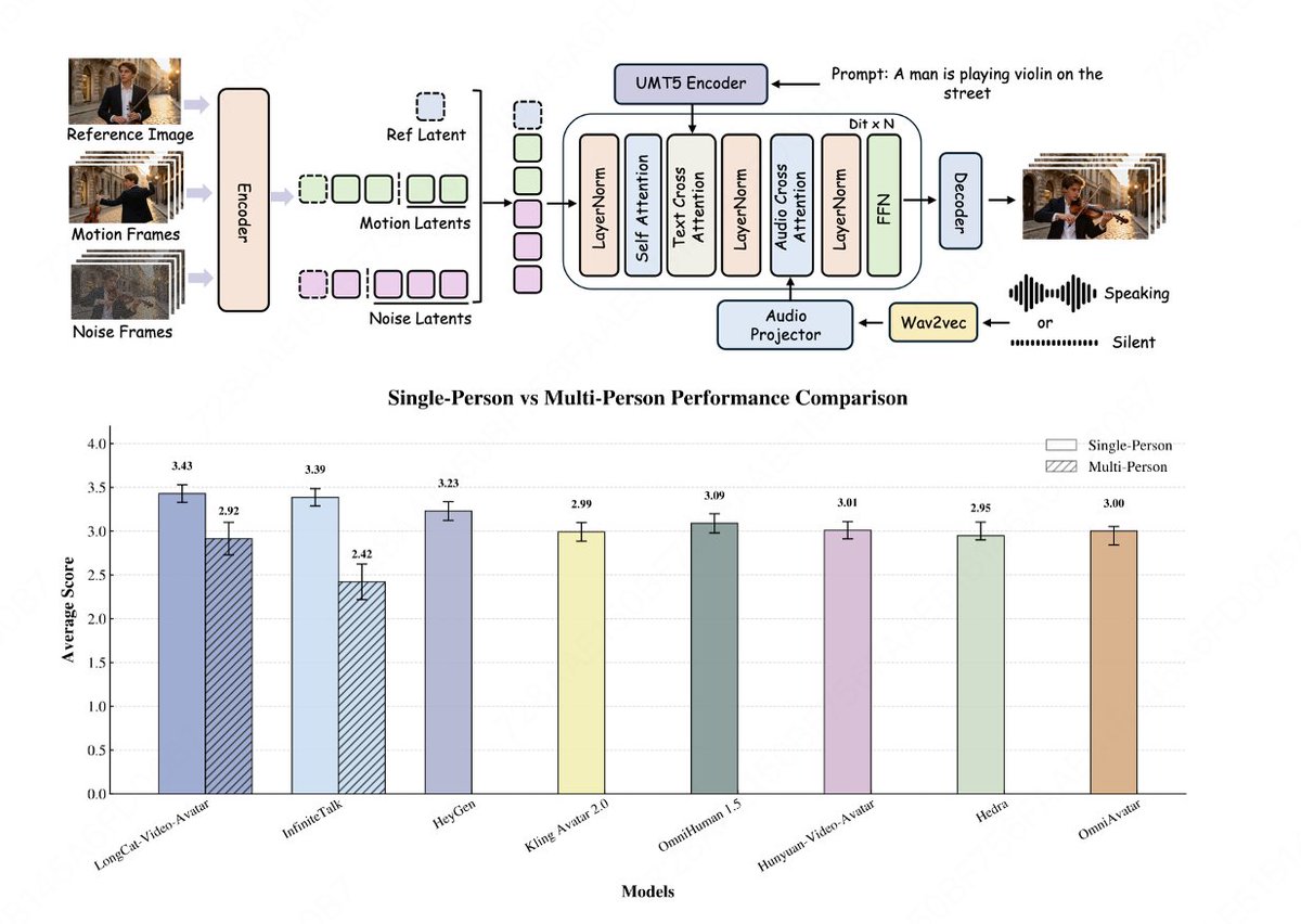 Meituan LongCat tweet media