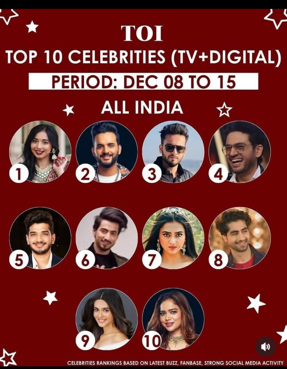 SatyavadiLadki's tweet image. Congratulations Tanya mittal
Celebraty No 1

#TanyaMittal𓃵
#bigboss19
#TanyaKaParivar #TanyaMittal 
@itanyamittal