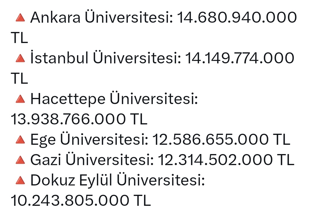 2025 Yılında Üniversitelerin bütçelerinde 
Ege Üniversitesi: 12.586.655.000 TL ile
Dördüncü sırada yer aldı. Dokuz Eylül üniversitesi beşinci sırada.