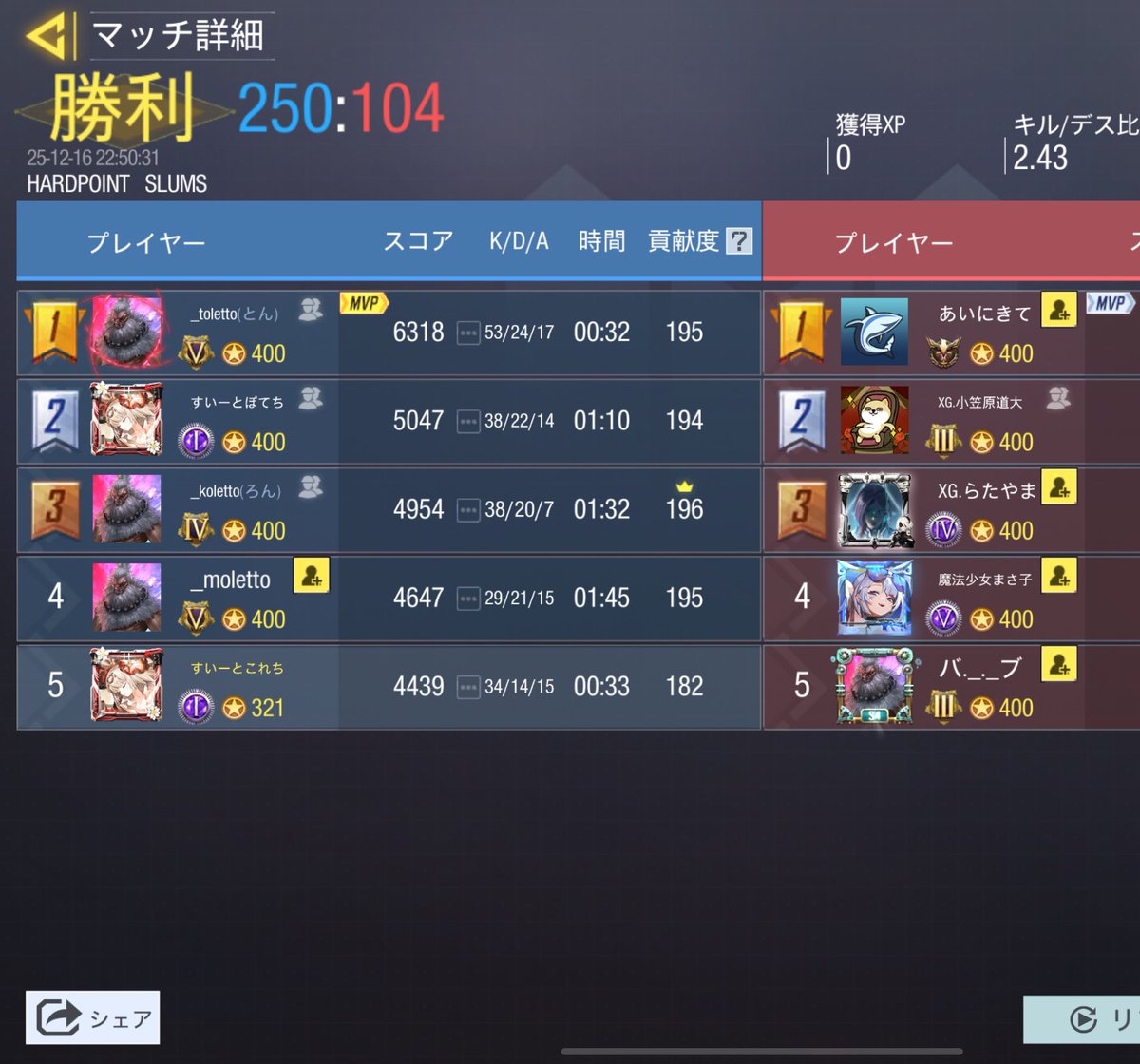 12月16日 22時

vs   @ Xiang_MP 

4-0 win

スクリムを組んで頂きありがとうございました！
また機会がございましたらよろしくお願いいたします⟡.·