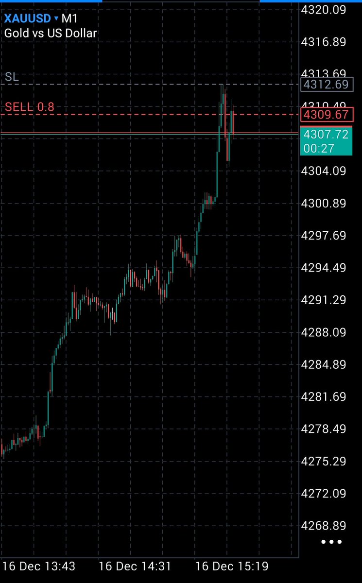 #XAUUSD 
x.com/trader_venkat/…
#gold #xauusd