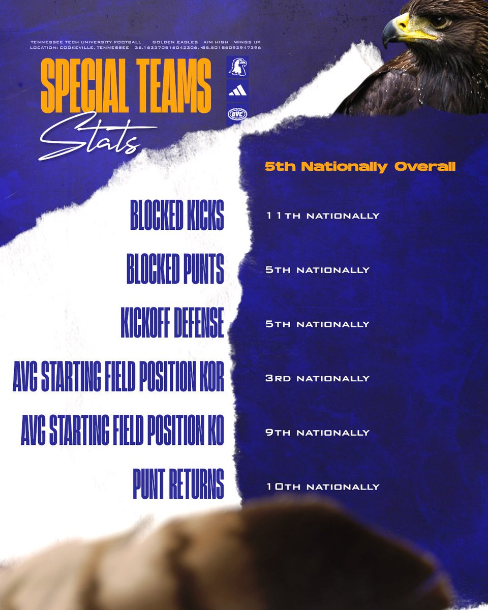 TTU Football tweet media