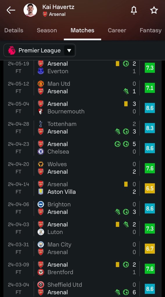 Vic200tor's tweet image. Title run in Havertz was something else🔥

The PL aint ready for his return🤫