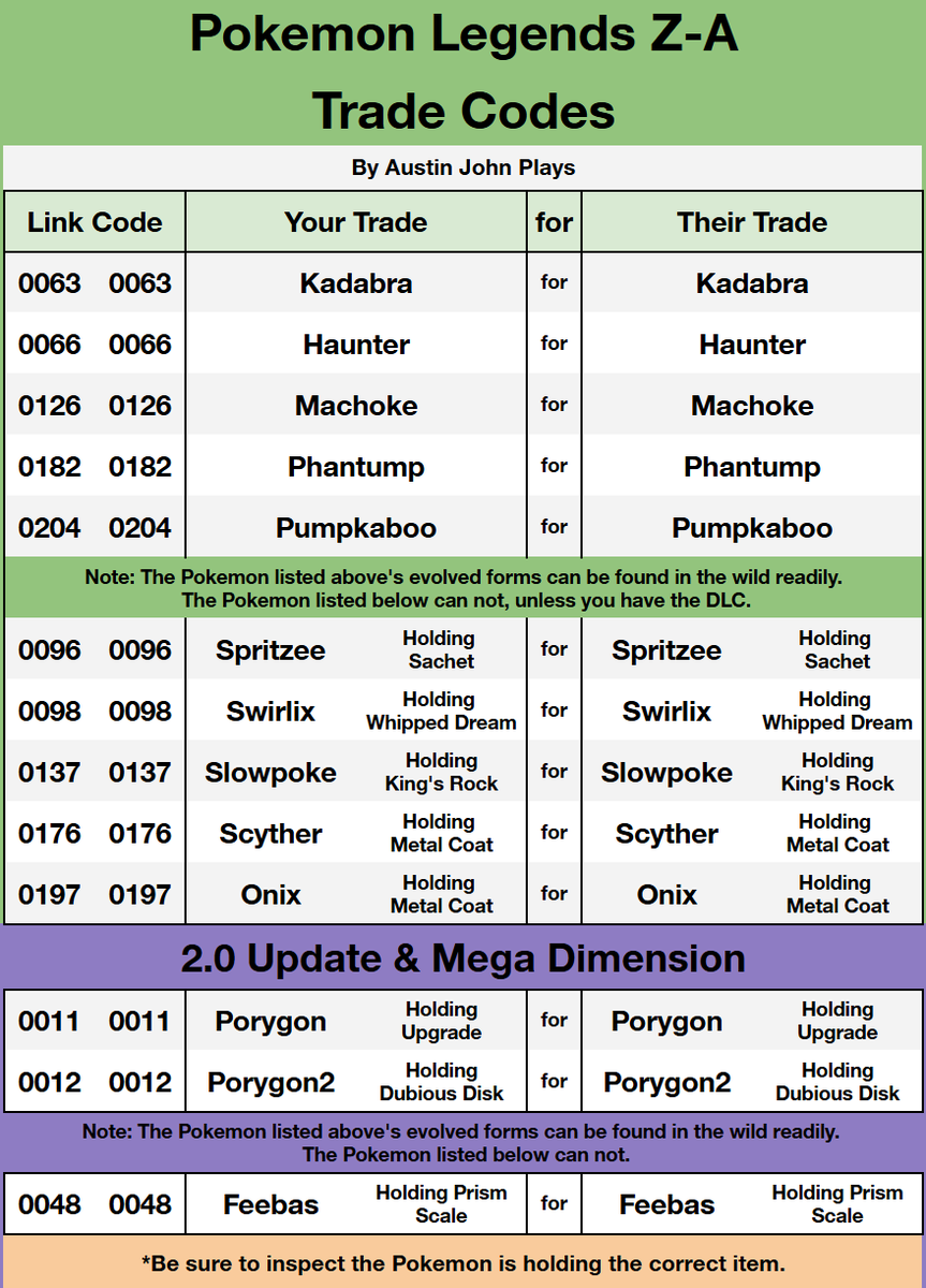 Here They Are! The Trade codes for #PokemonLegendsZA📷 #MegaDimension📷 2.0 Update. Only Feebas is added. Share this in your discord, tiktok, retweet it! The more people who HAVE these codes, the better they work!