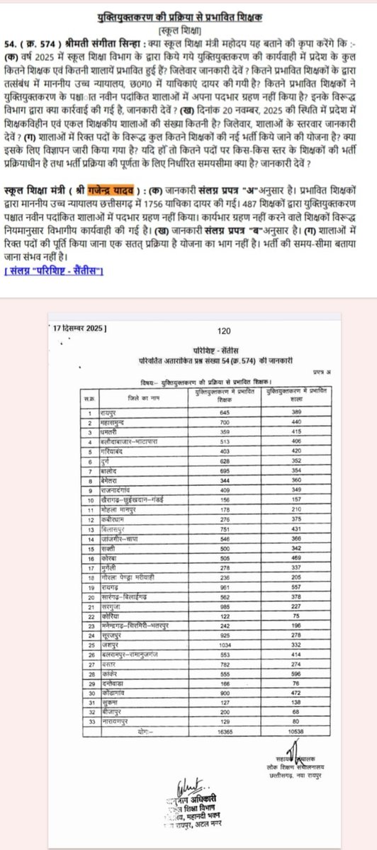 Rakesh Sahu 🆇 tweet media