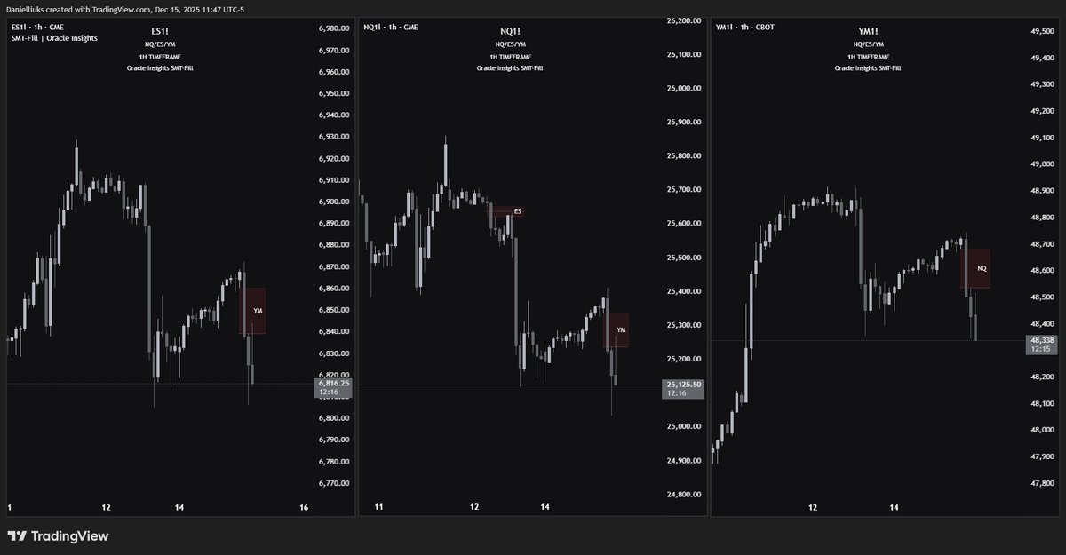 I’m honestly tired of seeing SMT-Fill butchered all over X.

So I’m dropping the actual thing publicly for FREE.

12 PM EST.
No cost. No catch.
If you understand correlation, you’ll know exactly why this matters.
If you don’t… you probably won’t care.

<a href="/buckotrades/">bucko</a>