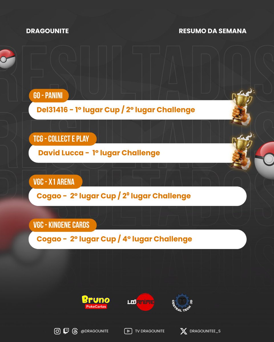 DragoUnite E-Sports #GODU tweet media