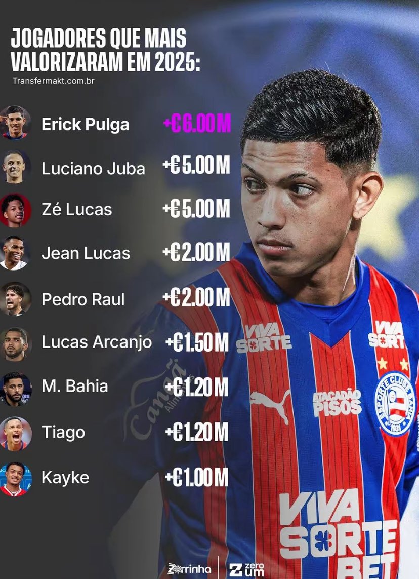 matzeraxx's tweet photo. confesso que isso aqui me surpreendeu 

achei que o Luciano Juba e o Jean lucas por ser jogador que já foram convocados pela seleção

iriam estar na frente do pulga https://t.co/4Ruh3cibZW