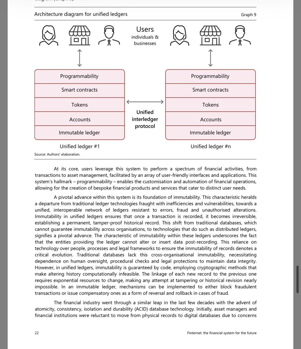 KnowledgeUpOnly's tweet image. The finternet explicitly mentions the concept of Unified Ledgers and an interoperability protocol (SATP/SAEP) for those. 

Oracle partnered specifically with Quant to built that type of financial system.

blogs.oracle.com/blockchain/unv…