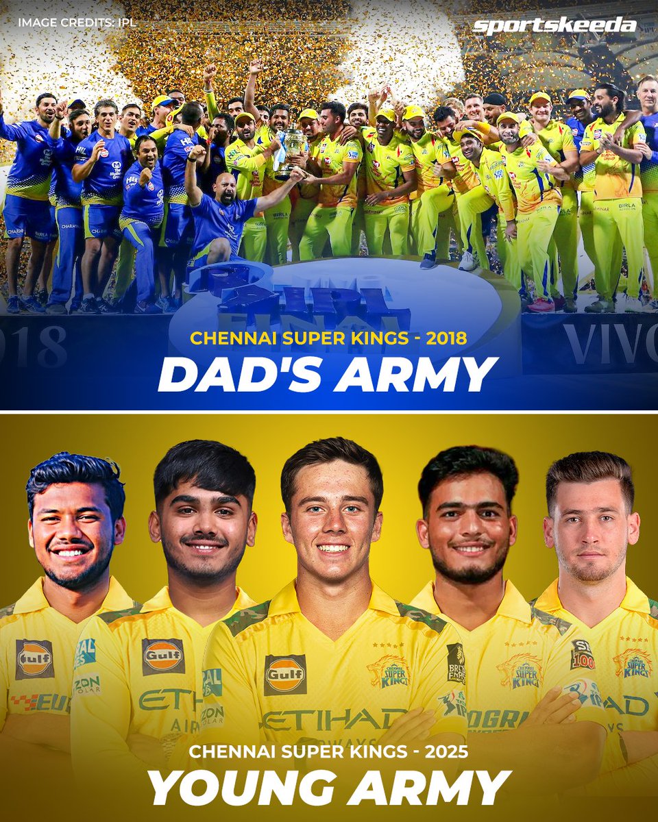 Mocked as the “Dad's Army” in 2018. 👀

Now in 2025, shaping the future with youngsters under 23 — the CSK evolution. 💛🔥

#CSK #IPL #Auction #Sportskeeda