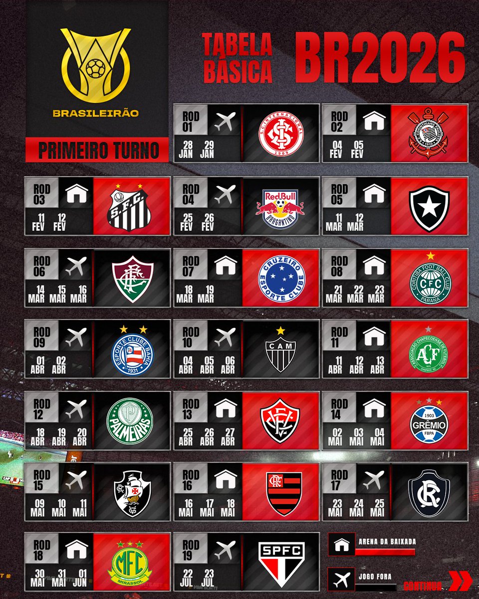 🗓️🔴⚫️ A tabela rubro-negra no Brasileirão 2026. 

✈️ Internacional 
🏟️ Corinthians
🏟️ Santos
✈️ Red Bull Bragantino
🏟️ Botafogo 
✈️ Fluminense 
🏟️ Cruzeiro
🏟️ Coritiba

DATA FIFA DE MARÇO

✈️ Bahia
✈️ Atlético-MG
🏟️ Chapecoense
✈️ Palmeiras
🏟️ Vitória
🏟️ Grêmio
✈️ Vasco da Gama