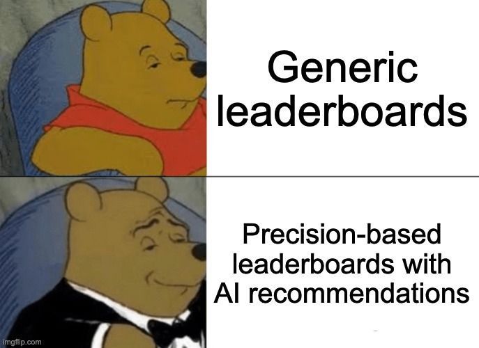 engageIQx's tweet photo. Leaderboards shouldn’t just show you who performed. They should tell you what to do with that info.

Traditional setups stop at outcomes. But… now what?

If your system isn’t helping you act on the signal… it’s just reporting with decoration.

#BehavioralSignals #RevOps #AIOps https://t.co/cCr1SAfkbE