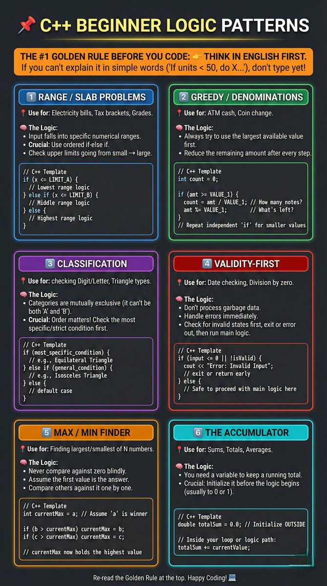 AzimKrishna's tweet image. Revisiting C++ and DSA from first principles.

I wrote down a few common logic patterns I consciously think through before coding structured problem statements.

Sharing my notes here in case it helps someone else too.