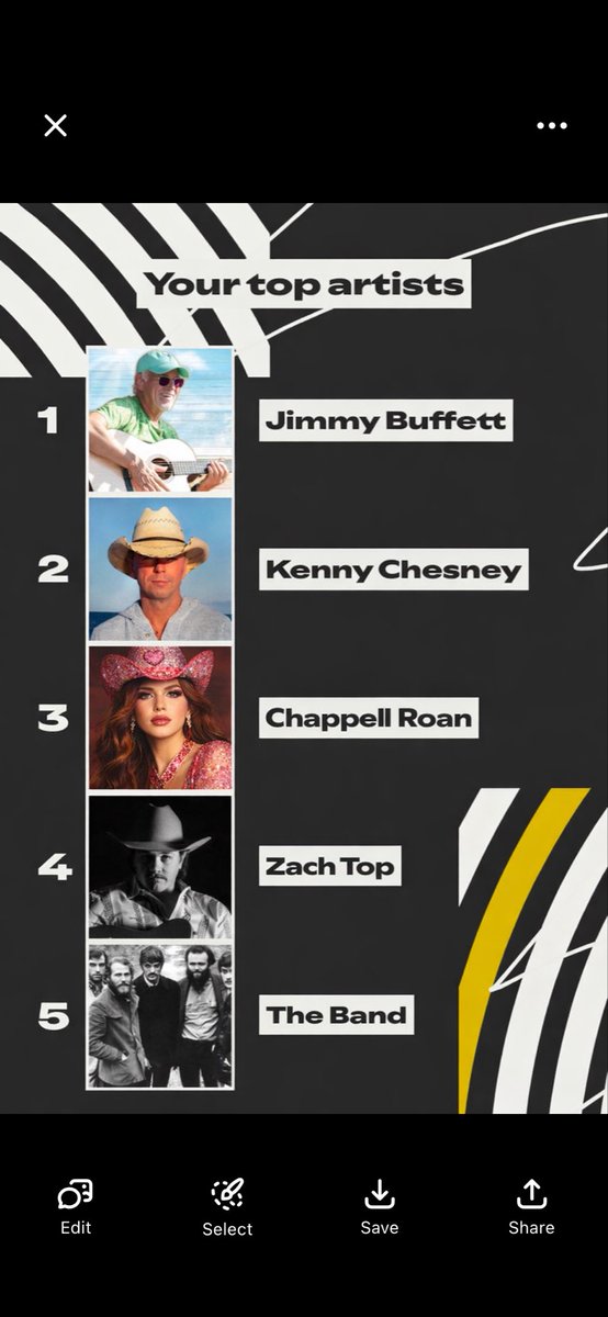 crispy_j0526's tweet photo. My queen never thought she would make this company #SpotifyWrapped #Spotify 
#chappellroan https://t.co/SMWcmLucIu