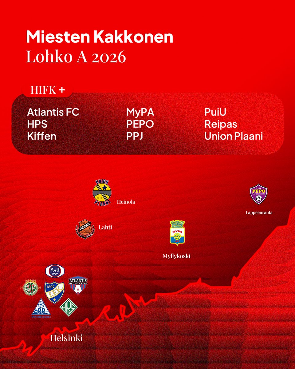 HIFK Fotboll tweet media