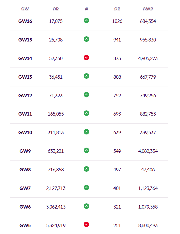 FPL Focal tweet media