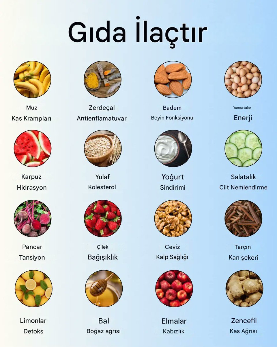 Gıdalar ilacınız, ilacınız gıdalar olsun.