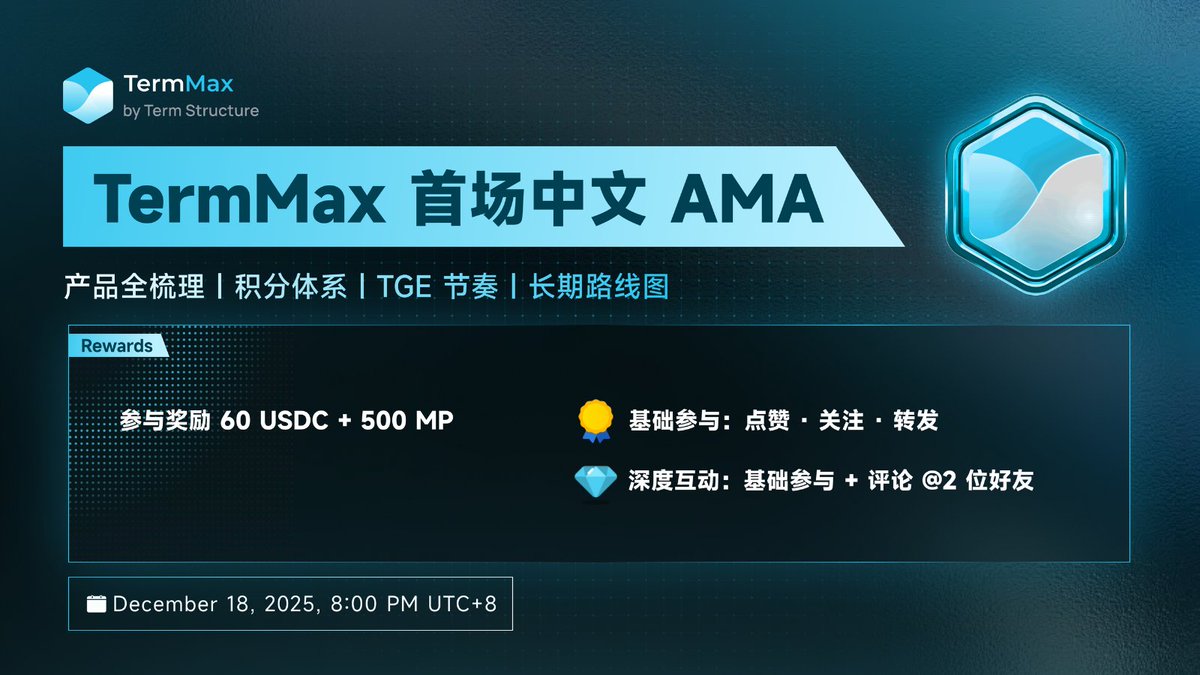 TermMaxFi's tweet photo. 🔥 TermMax首场中文AMA预告
 一起梳理产品机制、积分体系、未来目标，以及社区最关心的空投和TGE规划！
⏰ 时间：12/18，20:00，UTC+8（本周四）

完成任务参与抽奖
👉 关注+点赞+转发（3U/人，10名）
👉 一键三连 + 评论区分享 TermMax 产品参与截图 + @两位好友（6U + 100MP/人，5名） https://t.co/QAUqLraReU