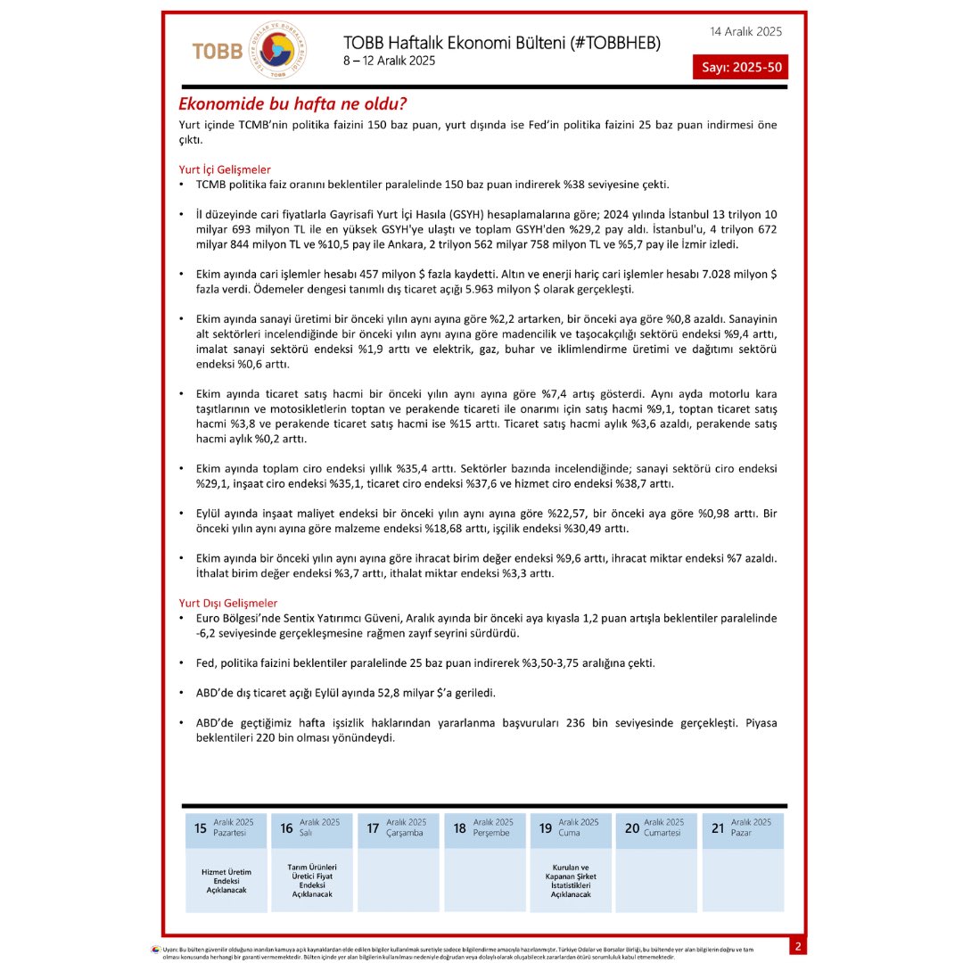Değerli Üyelerimiz, 8-12 Aralık Tarihleri arasında Türkiye ve dünya ekonomisinde yaşanan güncel gelişmelerin yer aldığı TOBB Haftalık Ekonomi Bülteni’ni sizin için derledik. Bültene ayrıca tobb.org.tr/ekonomibulteni linkinden de ulaşabilirsiniz. #TOBBHEB #tobbiletişim
