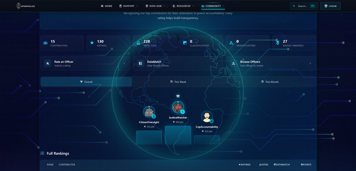OpenRapport's tweet photo. New Leaderboards for Datamatchers https://t.co/ODUBnDfDyc