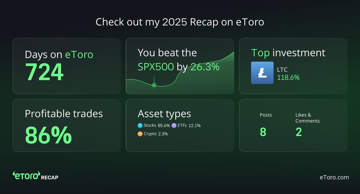 jonathanmd25's tweet photo. Here’s my eToro 2025 Recap! #eToroRecap2025 Join me on eToro.  https://t.co/NWKq8ZMJ8P https://t.co/1K4NISFi3L
