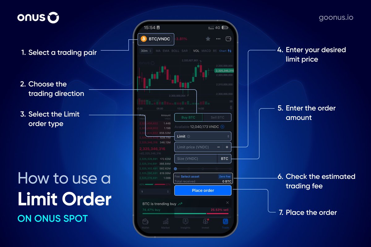 ONUSFinance's tweet photo. Advantages of using Limit Orders on ONUS Spot

A Limit Order allows you to set a specific price at which you want to trade assets on ONUS Spot. The order will only be executed when the market price reaches your specified level. When trading on ONUS Spot using limit orders, you can enjoy the following benefits:

1️⃣ Customize your trading price based on your personal strategy
2️⃣ Low trading fee of only 0.1%
3️⃣ Extra 10% fee discount when paying fees with ONUS or ONX
4️⃣ Zero Maker fees for the trading pairs BTC/VNDC, BTC/USDT, ETH/VNDC, ETH/USDT, USDT/VNDC

❗ Note: While waiting for execution, your order will be listed under “Open Orders.”

👉 Open ONUS and start trading today!