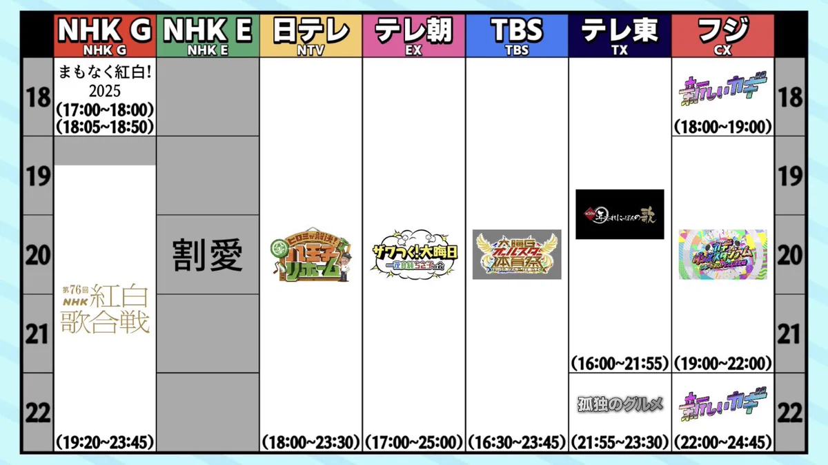 活動歴および当時の関連ビジュアル記録