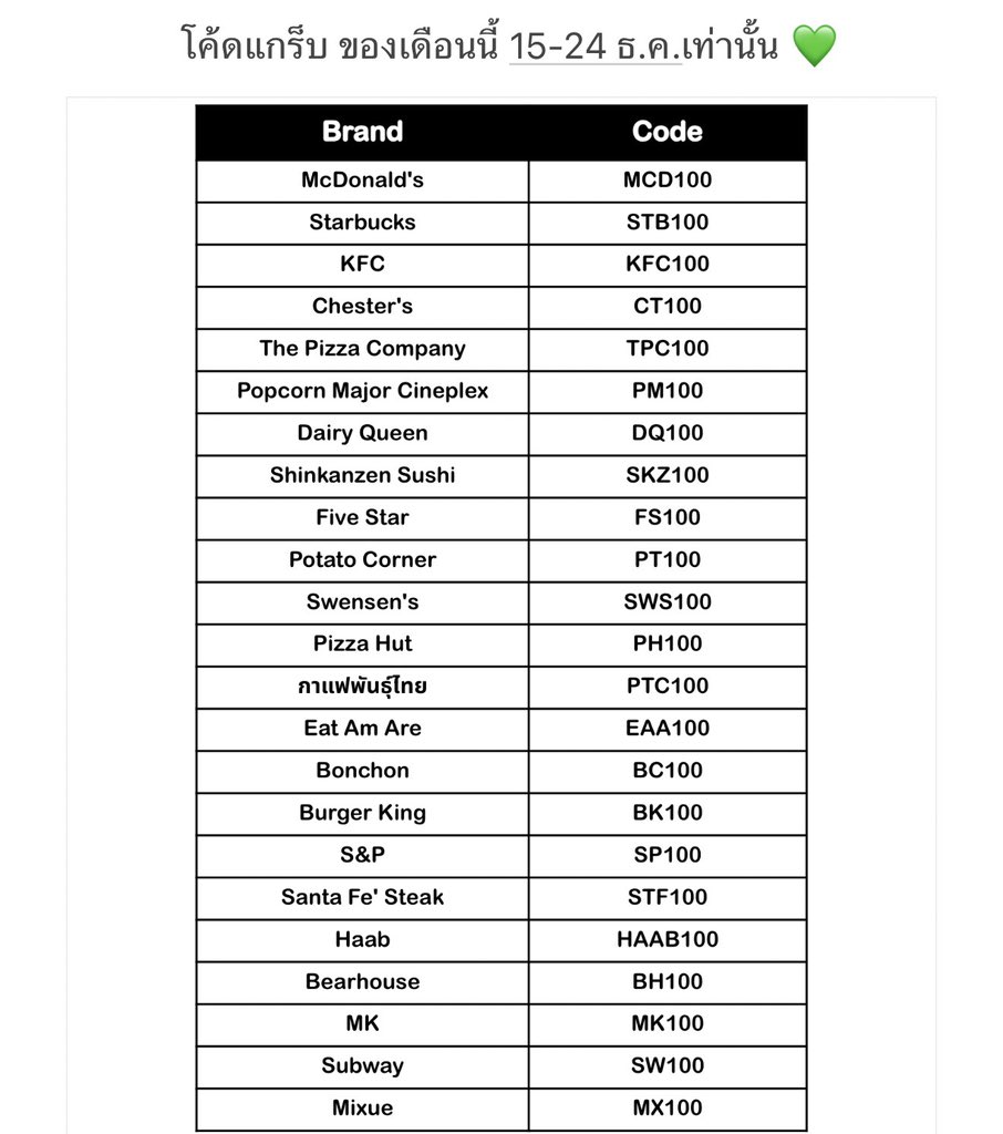 psmark1821's tweet image. เซฟเลยยยยย แกร็บลดฉ่ำๆอยู่ 10 วันนี้เด้อ
