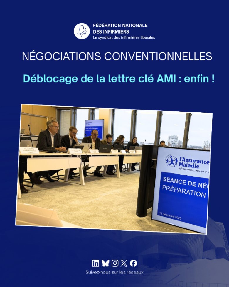 Lors de la séance de négociations du  12 décembre, la CNAM a proposé, à l'entrée en vigueur de l'avenant, une valorisation de 10 cts de l'AMI/AMX.
Cela représente une enveloppe d'un peu plus de 100 M€. Cette enveloppe ne constitue que la première marche du déblocage de la lettre