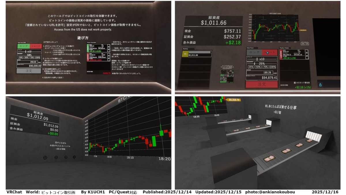 VRChatワールド紹介 #VRChat_World紹介https://t.co/HzAZ93Hc3n 実際のビットコイン 価格を元に取引の練習ができるゲームワールド。所持金１０００ドルからスタートし、もしお金が無くなってもアルバイトゾーンでお金を稼げます。 World:  ビットコイン取引所