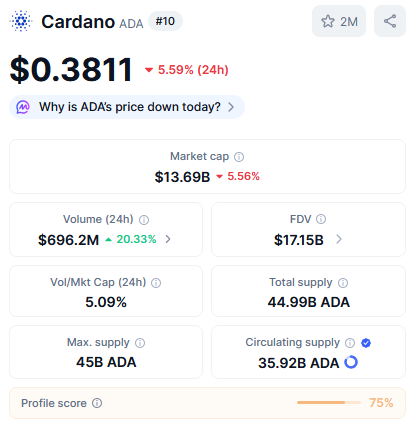 Cardano YOD₳ tweet media
