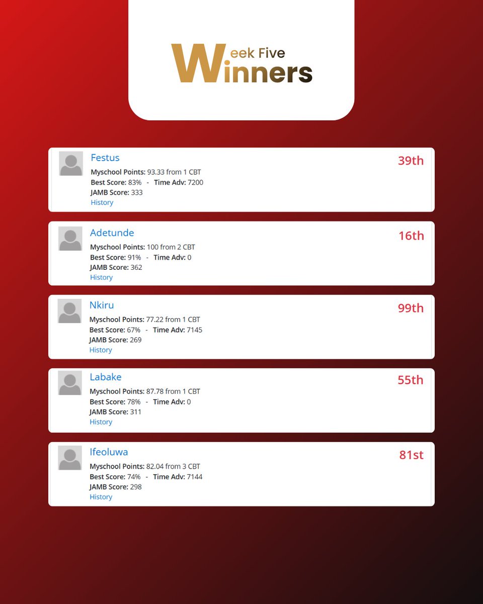 We have come to the end of Myschool CBT Challenge season 10.
Congratulations to our Week 5 Winners (Week 50)! 🎉 Each winner will be awarded ₦5,000 in their dashboard—simply tap Request Payout to claim your reward.
#myschoolnigeria #cbtchallengeseason10 #myschoolcbtchallenges10
