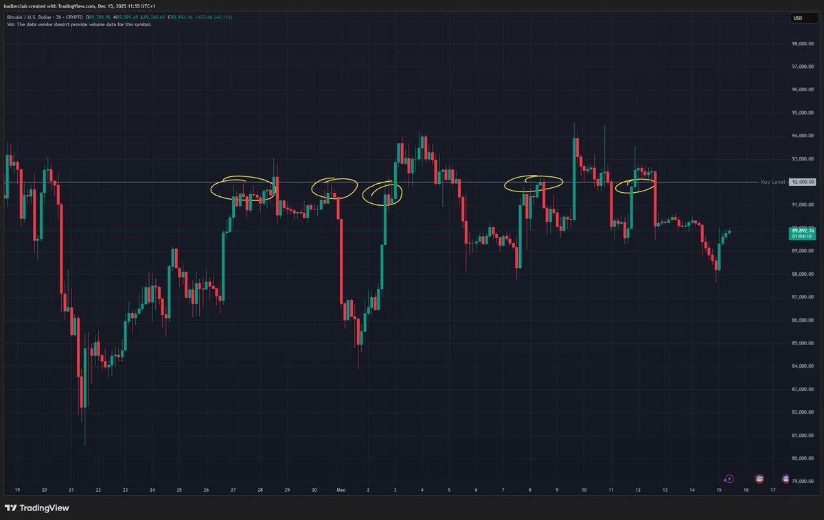 Bitcoin łapie zadyszkę – czy to pułapka na Byki? 📉

Kurs Bitcoina cofa się, a analitycy biją na alarm. Na wykresie pojawiła się struktura, którą w podręcznikach do analizy technicznej opisuje się jako klasyczny sygnał odwrotu.

Czy to koniec wzrostów, czy idealna okazja na "buy