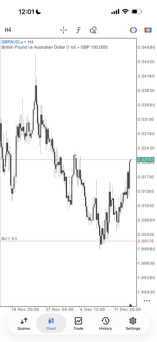 DAX tweet media