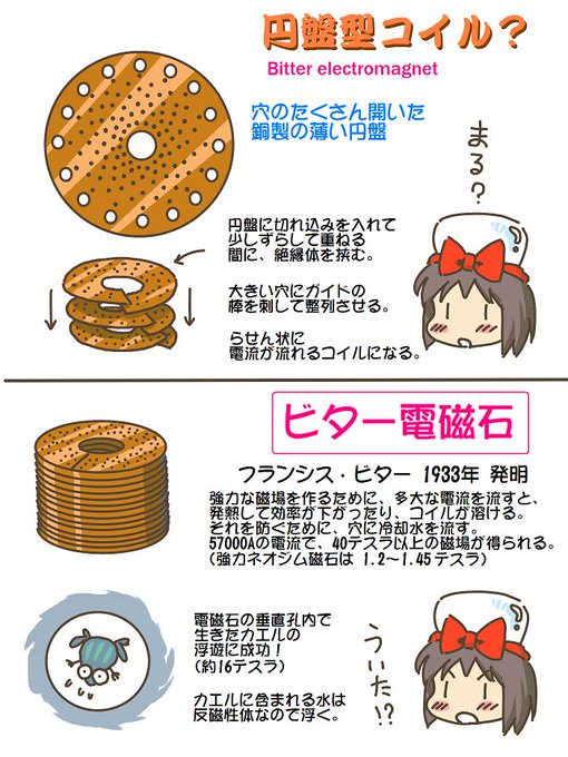 売れのこったブラウン管のおはなし。(1704) ビター電磁石