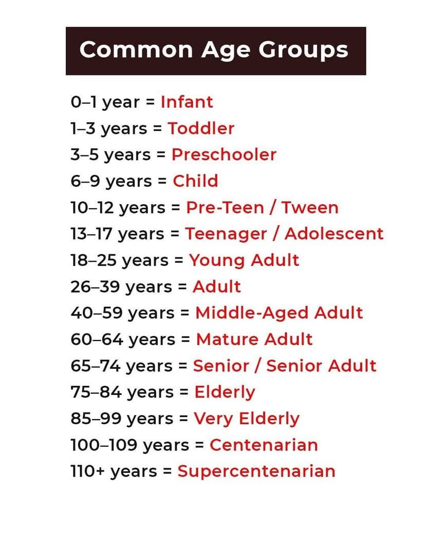 logiclpd's tweet photo. Age Group https://t.co/g0s7qxRvtl
