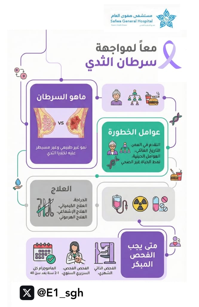 معا لمواجهة #سرطان_الثدي 
#10KSA