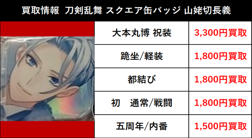 買取情報】2025/12/16更新 刀剣乱舞 スクエア缶バッジ 山姥切長義 各種